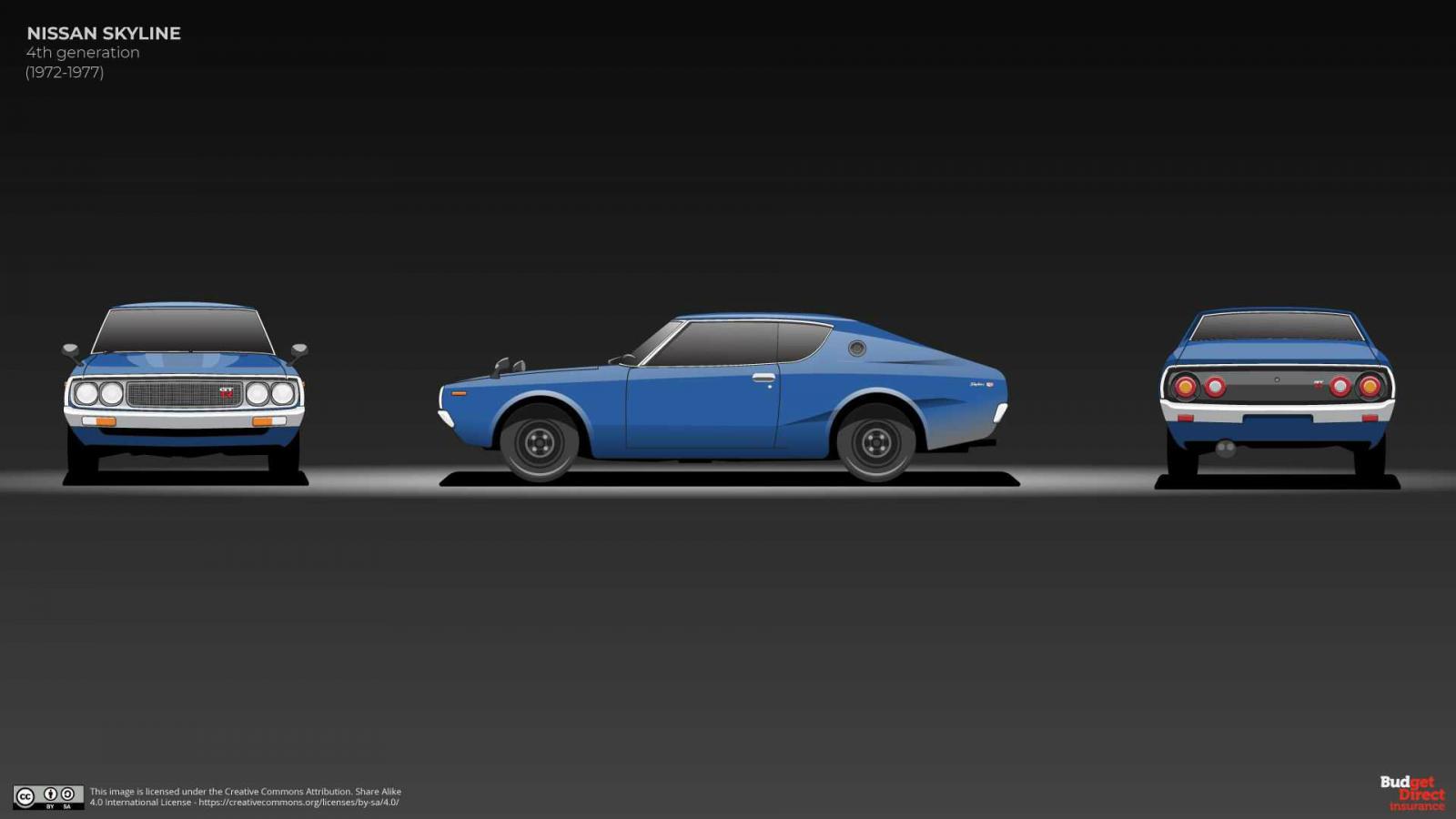 Οι 13 γενιές του Nissan Skyline και ο «Godzilla»  